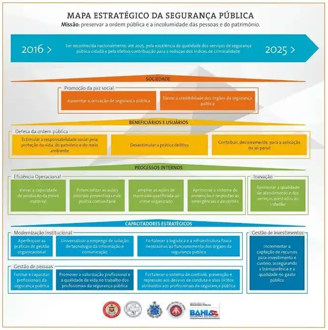Foto: reprodução/SSP