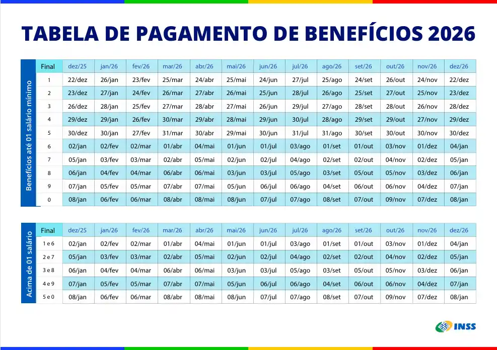 Fonte: Ministério da Previdência Social